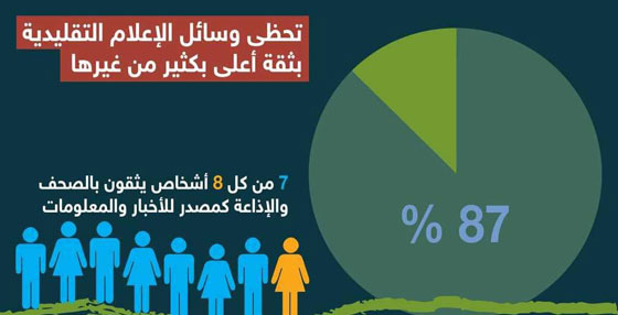 مؤسس فيسبوك يراهن على مؤسس فيسبوك يراهن على