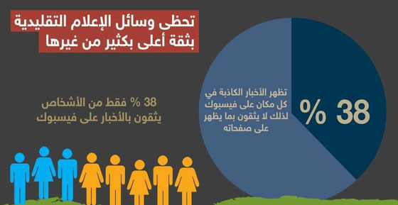 مؤسس فيسبوك يراهن على مؤسس فيسبوك يراهن على