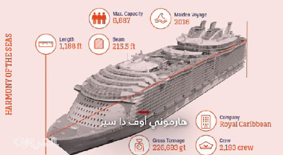 بالفيديو.. أكبر 15 سفينة سياحية في العالم صورة رقم 2