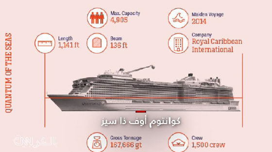 بالفيديو.. أكبر 15 سفينة سياحية في العالم صورة رقم 6