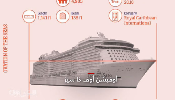 بالفيديو.. أكبر 15 سفينة سياحية في العالم صورة رقم 8