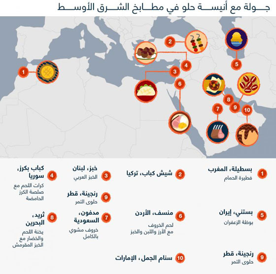 بالصور.. جولة في مطابخ الشرق الأوسط مع أشهر وأشهى المأكولات صورة رقم 1 بالصور.. جولة في مطابخ الشرق الأوسط مع أشهر وأشهى المأكولات صورة رقم 1