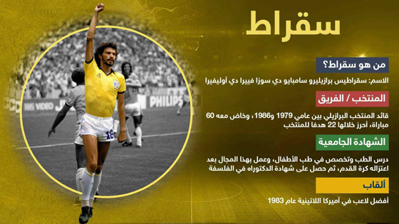 تفوقوا علميا وأكاديميا.. لاعبون أبدعوا في الملاعب وتفوقوا في مقاعد الدراسة صورة رقم 1 تفوقوا علميا وأكاديميا.. لاعبون أبدعوا في الملاعب وتفوقوا في مقاعد الدراسة صورة رقم 1