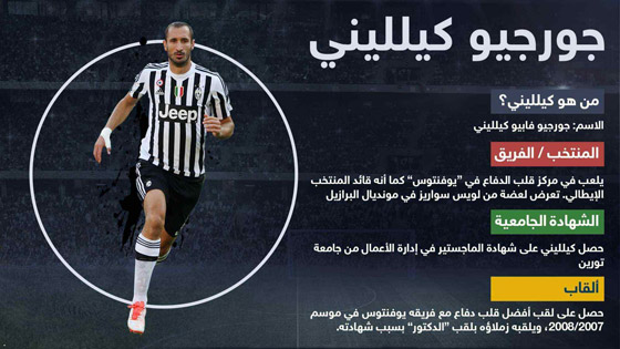 تفوقوا علميا وأكاديميا.. لاعبون أبدعوا في الملاعب وتفوقوا في مقاعد الدراسة صورة رقم 3 تفوقوا علميا وأكاديميا.. لاعبون أبدعوا في الملاعب وتفوقوا في مقاعد الدراسة صورة رقم 3