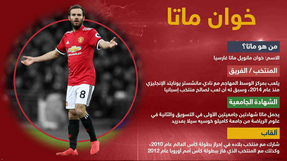 تفوقوا علميا وأكاديميا.. لاعبون أبدعوا في الملاعب وتفوقوا في مقاعد الدراسة صورة رقم 4 تفوقوا علميا وأكاديميا.. لاعبون أبدعوا في الملاعب وتفوقوا في مقاعد الدراسة صورة رقم 4