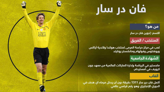 تفوقوا علميا وأكاديميا.. لاعبون أبدعوا في الملاعب وتفوقوا في مقاعد الدراسة صورة رقم 6 تفوقوا علميا وأكاديميا.. لاعبون أبدعوا في الملاعب وتفوقوا في مقاعد الدراسة صورة رقم 6