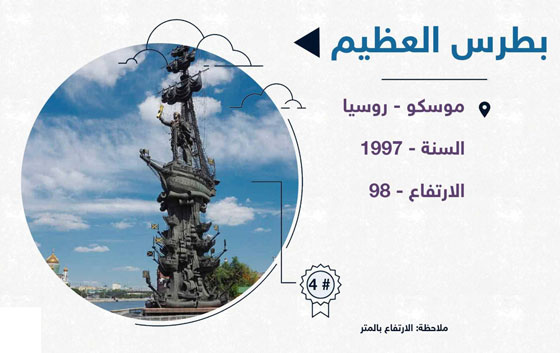 صور أضخم التماثيل حول العالم صورة رقم 5