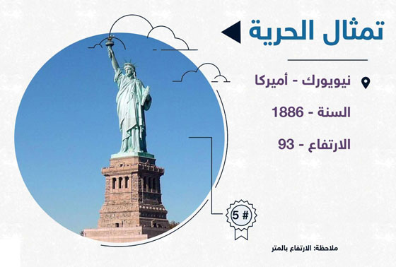 صور أضخم التماثيل حول العالم صورة رقم 6