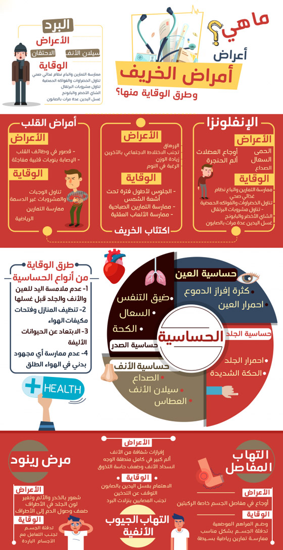 أشهر وأبرز أمراض الخريف والشتاء، وإليكم طرق الوقاية منها.. صورة رقم 9