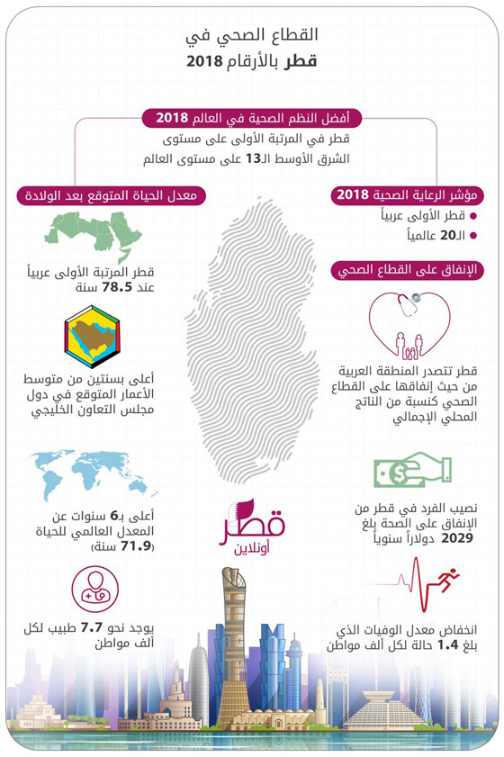 هذه بلدان العالم الأكثر صحة تضمن دولتان عربيتان  صورة رقم 4