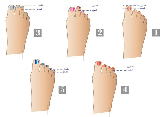 أصابع قدميك تكشف الكثير عن شخصيتك وصفاتك التي قد تثير دهشتك..! صورة رقم 6 أصابع قدميك تكشف الكثير عن شخصيتك وصفاتك التي قد تثير دهشتك..! صورة رقم 6