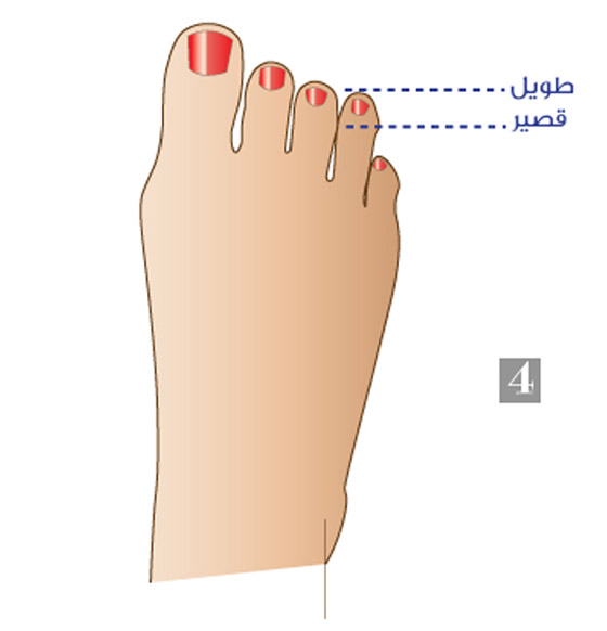 أصابع قدميك تكشف الكثير عن شخصيتك وصفاتك التي قد تثير دهشتك..! صورة رقم 4 أصابع قدميك تكشف الكثير عن شخصيتك وصفاتك التي قد تثير دهشتك..! صورة رقم 4