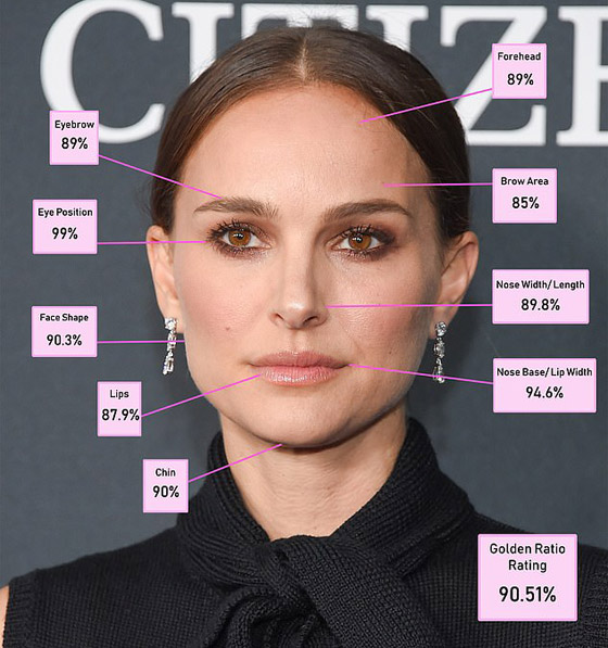 جراح تجميل يُطبق معادلة إغريقية.. هذه أجمل 10 نساء في العالم صورة رقم 11