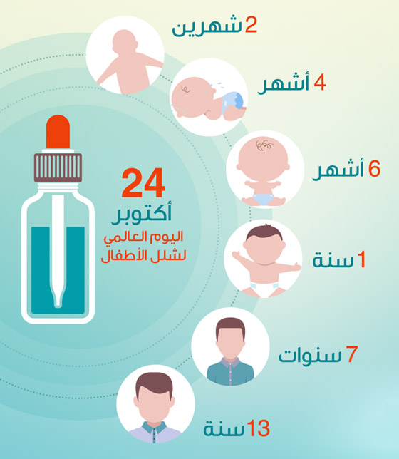 في اليوم العالمي لشلل الأطفال.. مسؤولو الصحة يعلنون انتصارا في مكافحته صورة رقم 12