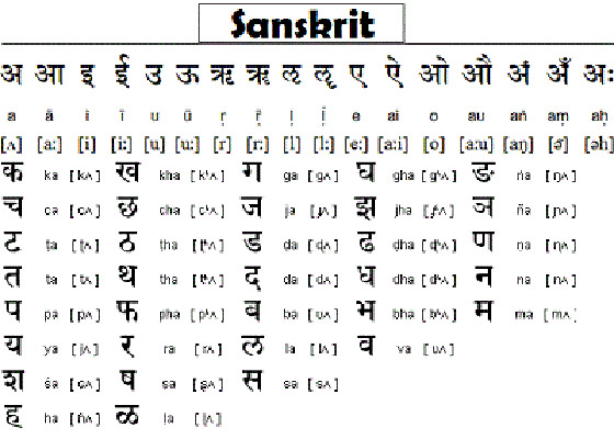 إليكم حقائق ومعلومات مثيرة لا تعرفونها عن اللغة السنسكريتية! صورة رقم 7 إليكم حقائق ومعلومات مثيرة لا تعرفونها عن اللغة السنسكريتية! صورة رقم 7