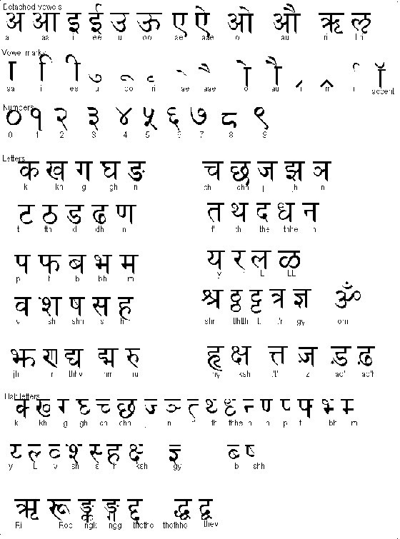 إليكم حقائق ومعلومات مثيرة لا تعرفونها عن اللغة السنسكريتية! صورة رقم 9 إليكم حقائق ومعلومات مثيرة لا تعرفونها عن اللغة السنسكريتية! صورة رقم 9