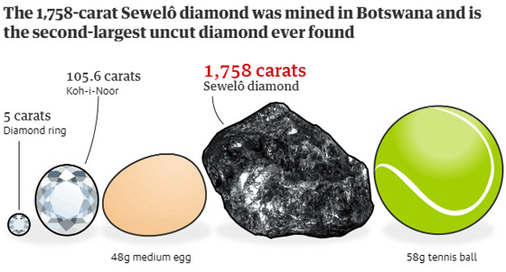 ألماسة بحجم كرة التنس تخطف الأنظار في أحد المتاجر في باريس! صورة رقم 1