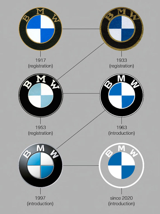 لأول مرة بعد 20 عاما.. بي إم دبليو تغير تصميم شعارها الأيقوني! صور صورة رقم 2