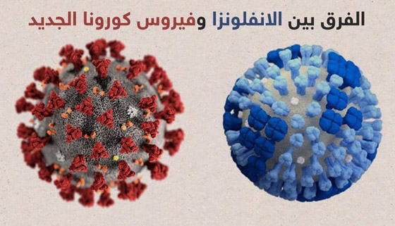 ما الفرق بين أعراض الإنفلونزا وفيروس كورونا الجديد؟ صورة رقم 2
