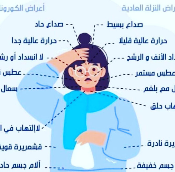 متعافون من فيروس كورونا القاتل يقصون حكاياتهم داخل الحجر الصحي صورة رقم 10