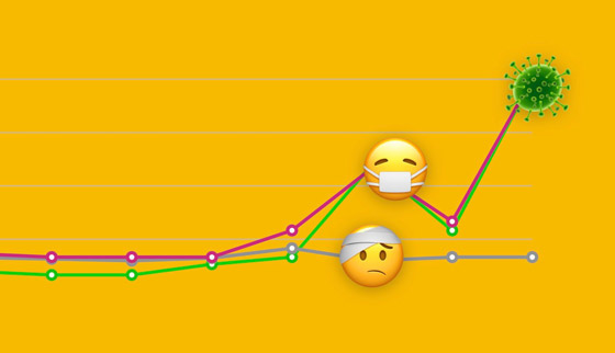 هل استخدمت إحداها؟.. أكثر (إيموجي) استخداما في عصر كورونا صورة رقم 3