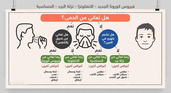 ماهي أعراض فيروس كورونا الخطيرة ومتى ينبغي طلب الرعاية الصحية؟ صورة رقم 1 ماهي أعراض فيروس كورونا الخطيرة ومتى ينبغي طلب الرعاية الصحية؟ صورة رقم 1