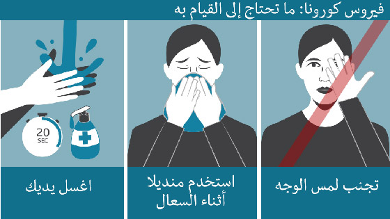 كورونا يبتكر سلوكيات عالمية جديدة..والكمامة سيدة الموقف صورة رقم 5
