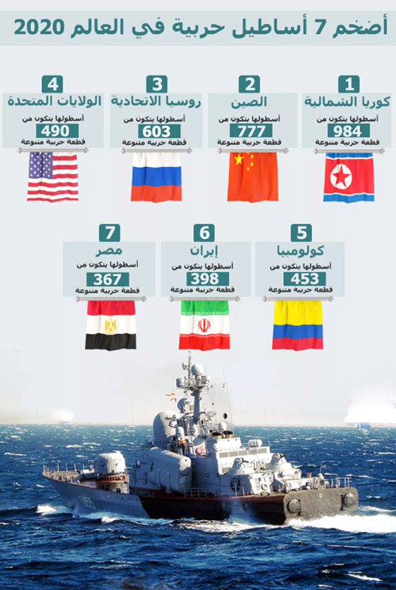 عالميا وعربيا.. إليكم أضخم 7 أساطيل حربية في العالم لعام 2020 صورة رقم 1