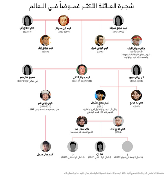 ماذا تعلم عن شجرة العائلة الأكثر غموضا في العالم؟ صورة رقم 1 ماذا تعلم عن شجرة العائلة الأكثر غموضا في العالم؟ صورة رقم 1