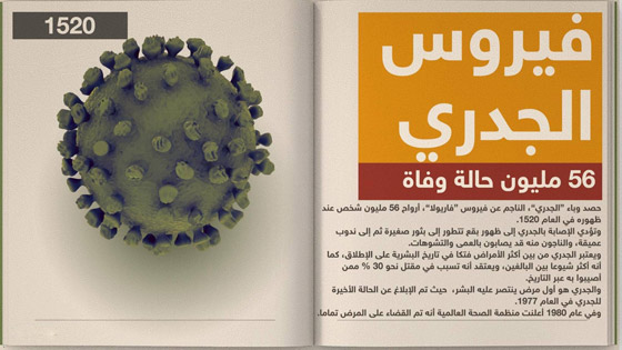 تاريخ الأوبئة الأكثر فتكا في العالم صورة رقم 3 تاريخ الأوبئة الأكثر فتكا في العالم صورة رقم 3