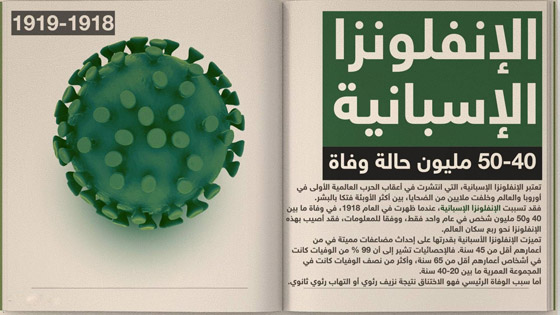 تاريخ الأوبئة الأكثر فتكا في العالم صورة رقم 4 تاريخ الأوبئة الأكثر فتكا في العالم صورة رقم 4