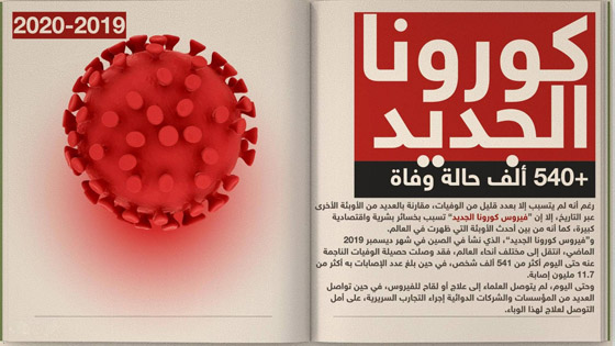 تاريخ الأوبئة الأكثر فتكا في العالم صورة رقم 6 تاريخ الأوبئة الأكثر فتكا في العالم صورة رقم 6