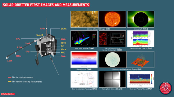 أقرب صور ملتقطة للشمس تكشف عن عمليات ثوران شمسية صغيرة صورة رقم 28