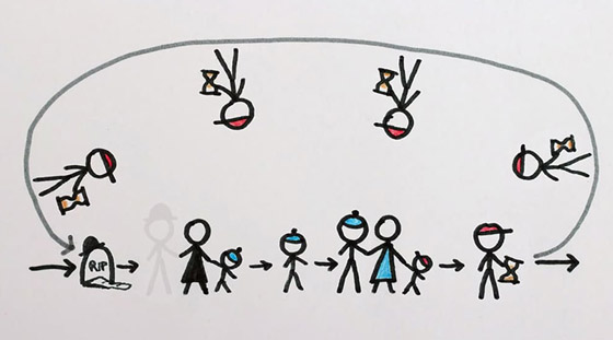 هل السفر عبر الزمن ممكن حقا؟ نحو الماضي أو المستقبل؟ صورة رقم 2