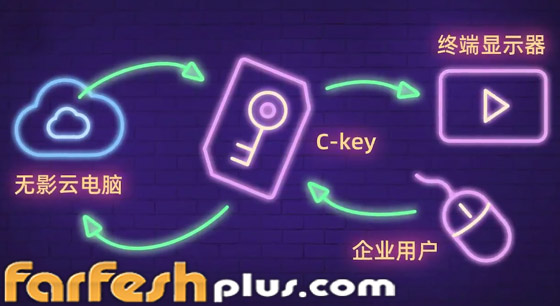 شركة علي بابا الصينية تطلق كمبيوتر سحابي بحجم حافظة الجيب! صورة رقم 8