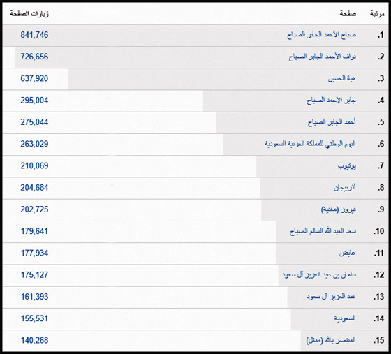 الكويت.. الكويت..