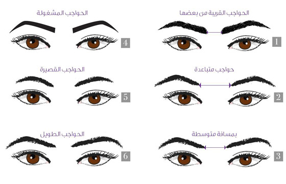 هذا ما تعنيه المسافة بين حاجبيك وشكلهما وعلاقتهما بشخصيتك! صورة رقم 7