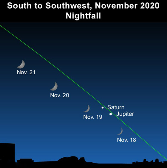 لأول مرة منذ 8 قرون.. العالم يترقب لقاء فلكيا سيراه الجميع! صورة رقم 4