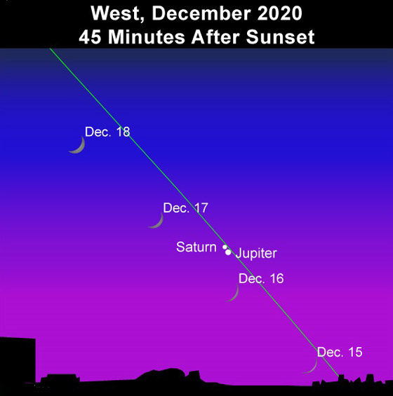 لأول مرة منذ 8 قرون.. العالم يترقب لقاء فلكيا سيراه الجميع! صورة رقم 5