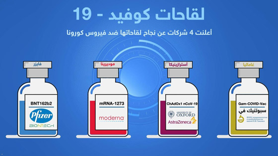إنفوغرافيك.. مقارنة بين لقاحات فيروس كورونا المسبب لمرض كوفيد 19 صورة رقم 3 إنفوغرافيك.. مقارنة بين لقاحات فيروس كورونا المسبب لمرض كوفيد 19 صورة رقم 3