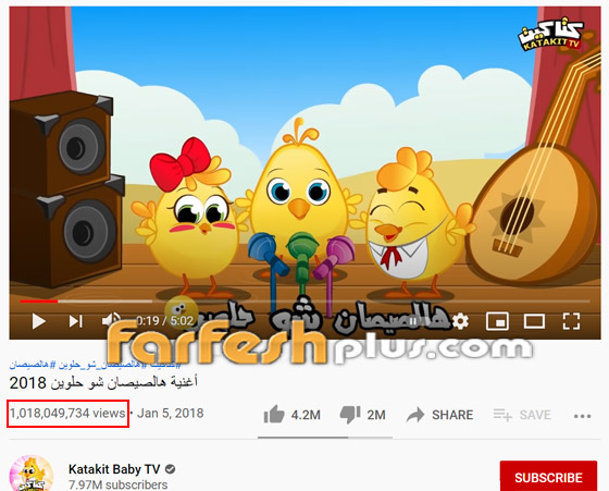 هالصيصان شو حلوين.. أول أغنية عربية تدخل نادي المليار مشاهدة! صورة رقم 1 هالصيصان شو حلوين.. أول أغنية عربية تدخل نادي المليار مشاهدة! صورة رقم 1