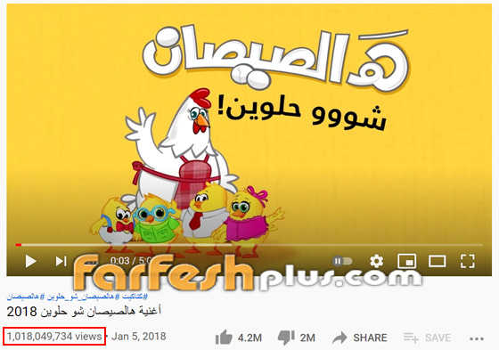هالصيصان شو حلوين.. أول أغنية عربية تدخل نادي المليار مشاهدة! صورة رقم 2 هالصيصان شو حلوين.. أول أغنية عربية تدخل نادي المليار مشاهدة! صورة رقم 2