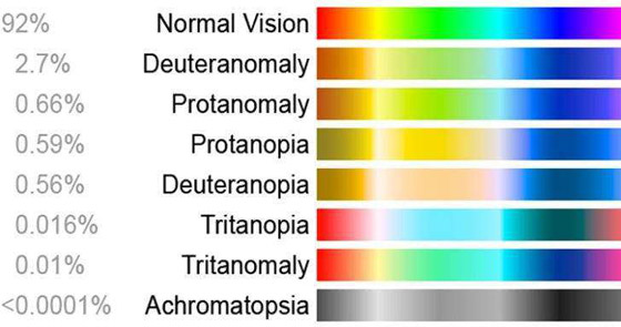 «جزيرة ينجيلاب».. والعاصفة التي أصابت كل سكانها بعمى الألوان صورة رقم 3