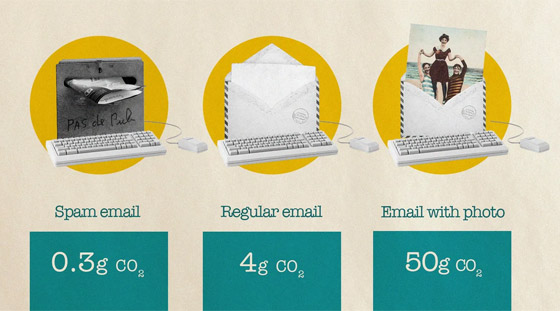 ما علاقة تصفح الإنترنت بالتغير المناخي؟ وماذا يمكننا فعله لتخفيف الأضرار؟ صورة رقم 11