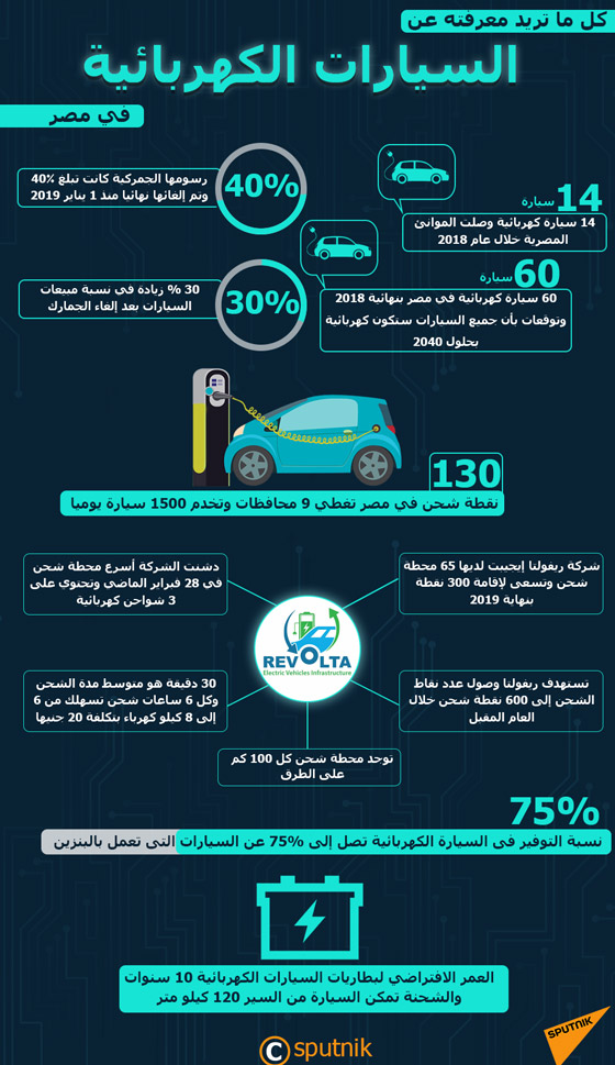 الصين أسرع أسواق السيارات الكهربائية نموا في العالم... فيديو صورة رقم 1