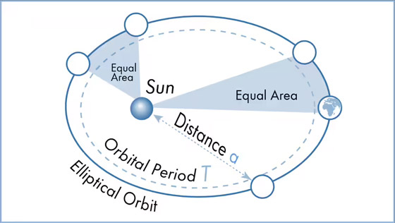 10 قوانين ونظريات علمية تفسّر عمل الكون عبر شرح الطريقة والسبب صورة رقم 4