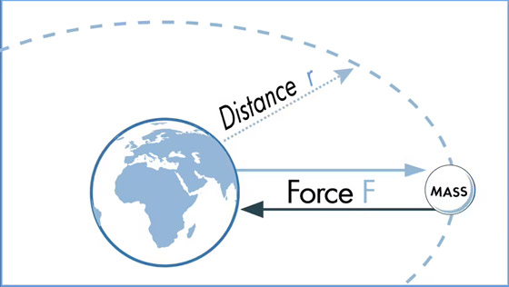 10 قوانين ونظريات علمية تفسّر عمل الكون عبر شرح الطريقة والسبب صورة رقم 5