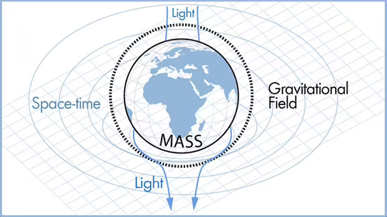 10 قوانين ونظريات علمية تفسّر عمل الكون عبر شرح الطريقة والسبب صورة رقم 11