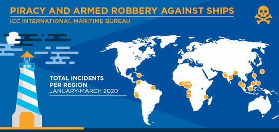 تعرفوا إلى أخطر الطرق البحرية في العالم التي تقبع تحت رحمة القراصنة صورة رقم 2