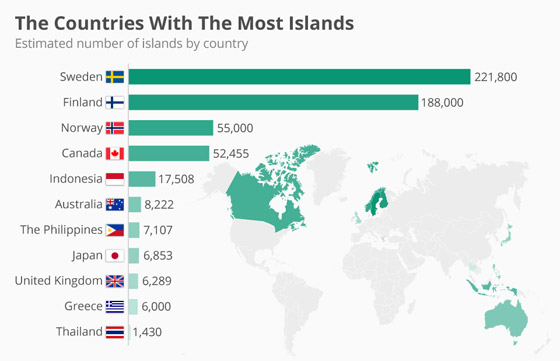ليست كما تظن.. ما الدولة التي تضم أكبر عدد من الجزر في العالم؟ صورة رقم 1